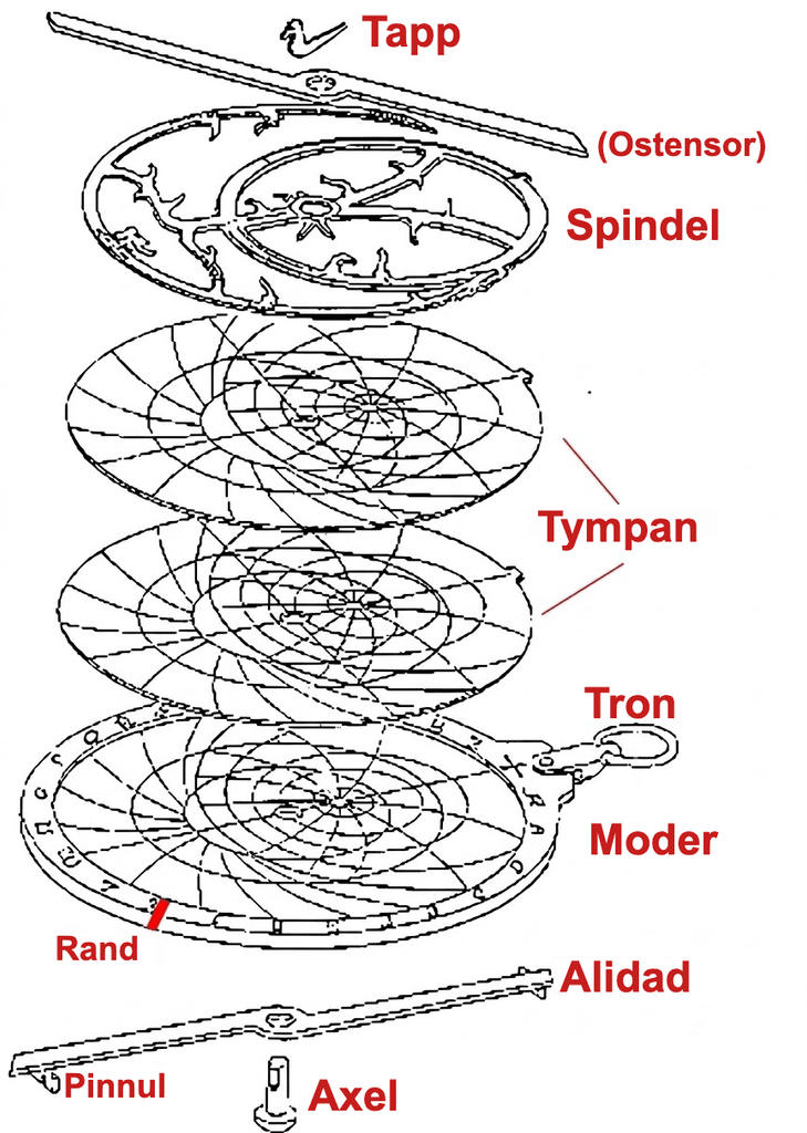 Eclaté de l'astrolabe