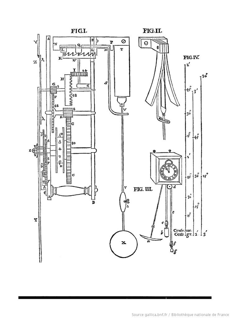 Schéma issu de l'ouvrage Horologium oscillatorium sive, page 4